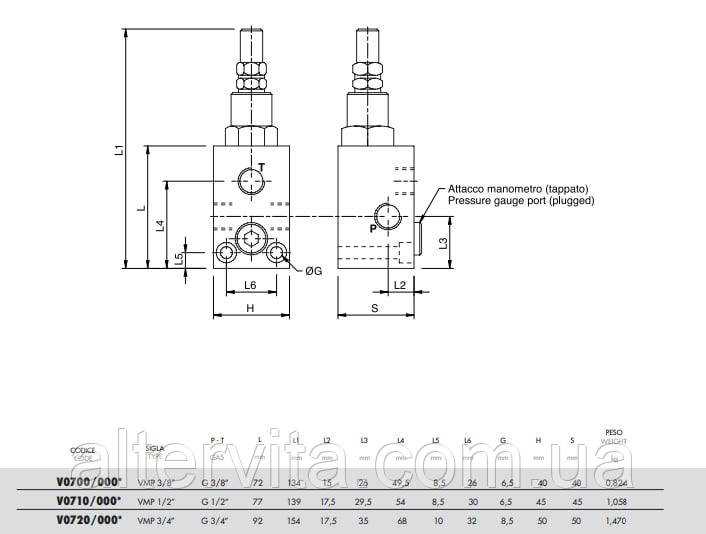 Клапан запобіжний ГУРа ЗІЛ VMP3/8"C/VOL.80-300BAR - Зображення 2